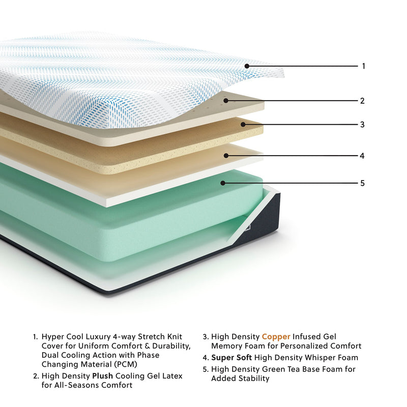 Millennium Luxury Gel Latex and Memory Foam California King Mattress - Town Of Bargains Furniture - NY