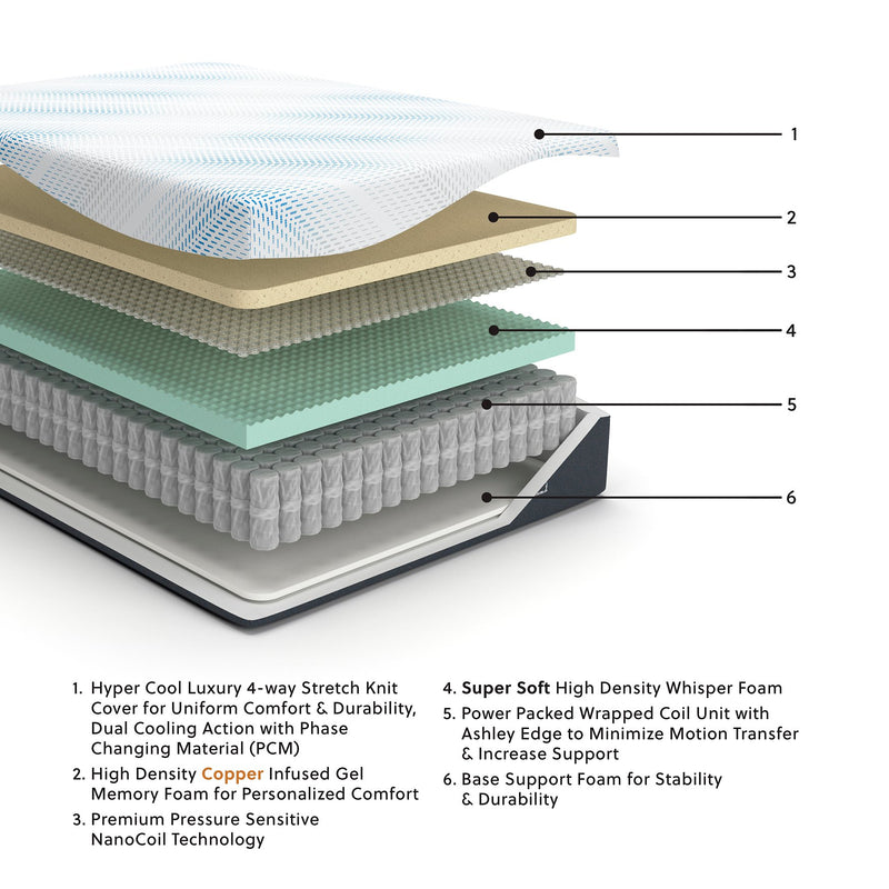 Millennium Cushion Firm Gel Memory Foam Hybrid Mattress - Town Of Bargains Furniture - NY