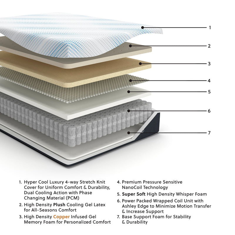 Millennium Luxury Plush Gel Latex Hybrid Mattress - Town Of Bargains Furniture - NY