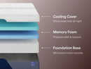Nectar Luxe Memory Foam 5.1 Mattress - Town Of Bargains Furniture - NY