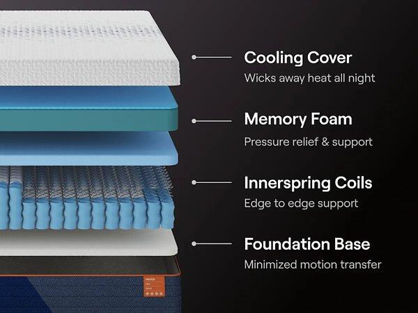 Nectar Ultra Hybrid 5.1 Mattress - Town Of Bargains Furniture - NY