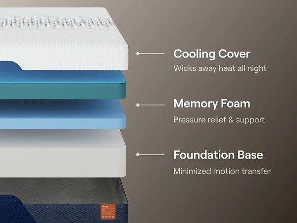 Nectar Ultra Memory Foam 5.1 Mattress - Town Of Bargains Furniture - NY